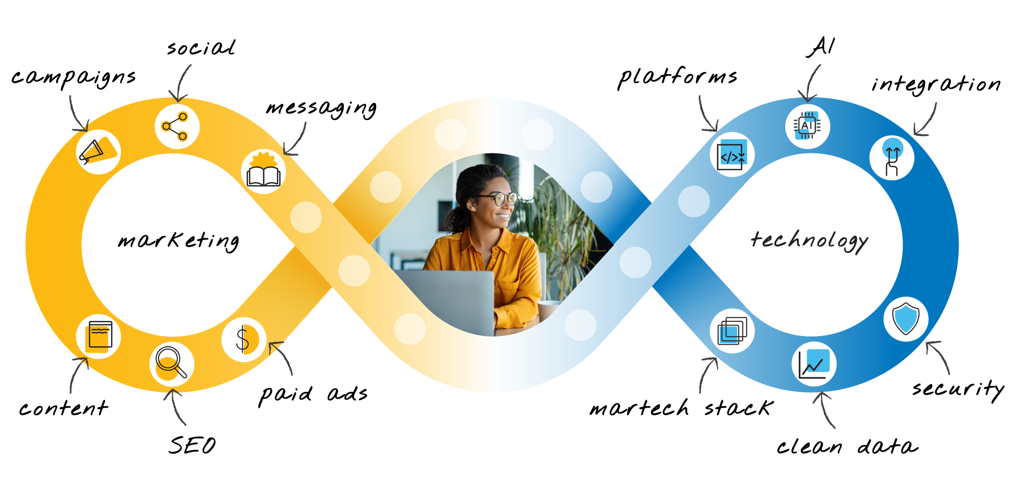 Marketing and technology Marketing and technology