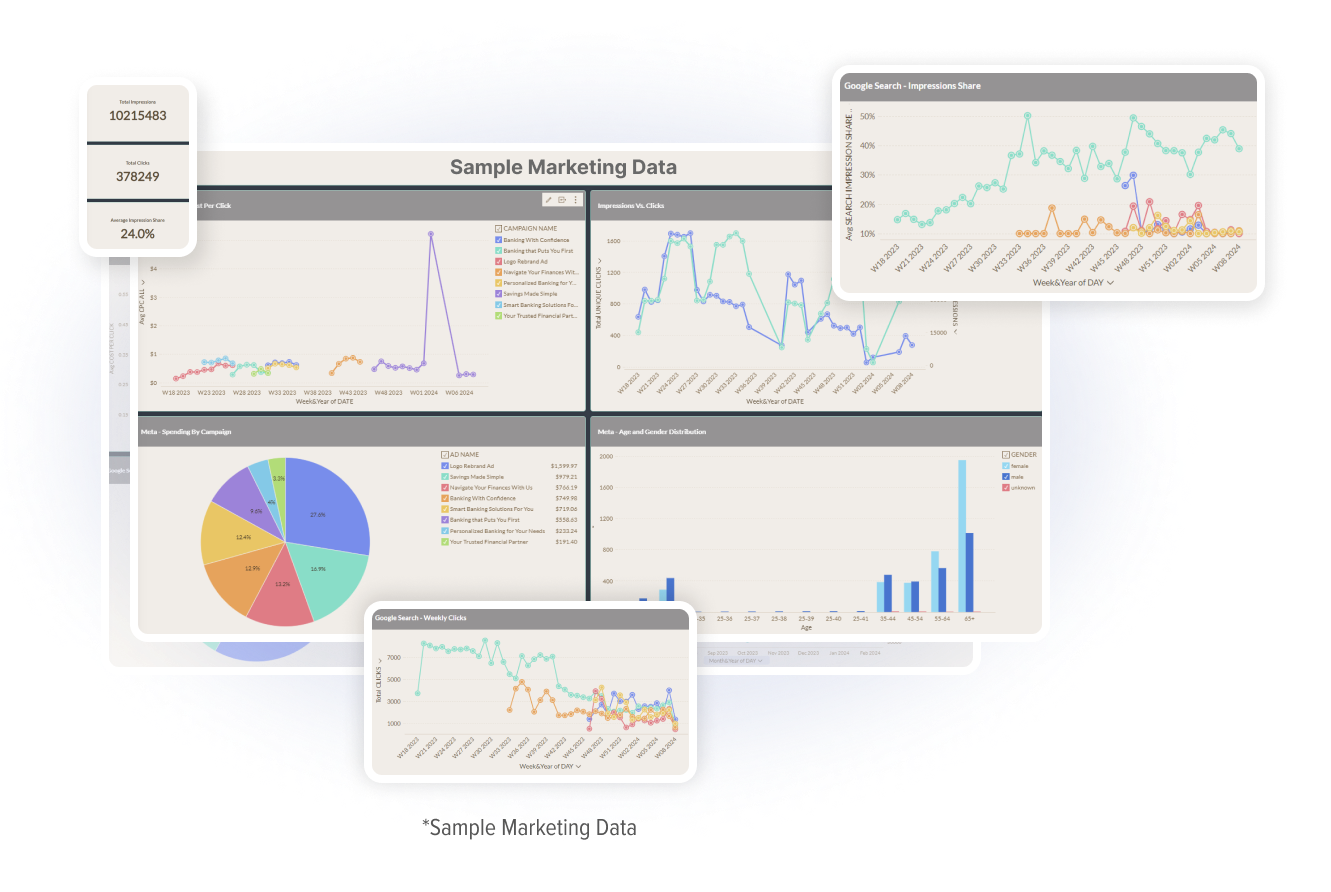 Dashboard Analytics Showing Sample Marketing Data Performance Trends