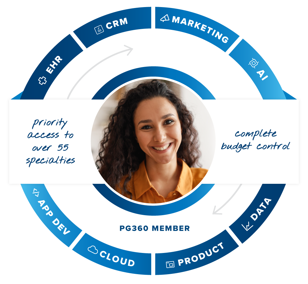 PG360 Members get priority access to over 55 specialties, complete budget control, EHR, CRM, Marketing, AI, App Dev, Cloud, Product, Data Services. PG360 Members get priority access to over 55 specialties, complete budget control, EHR, CRM, Marketing, AI, App Dev, Cloud, Product, Data Services.