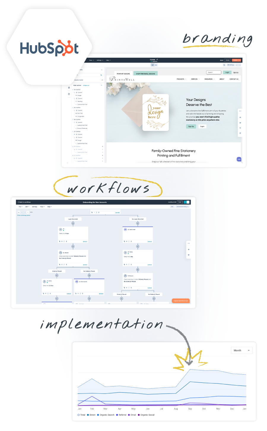 PrintsWell Provisions Group