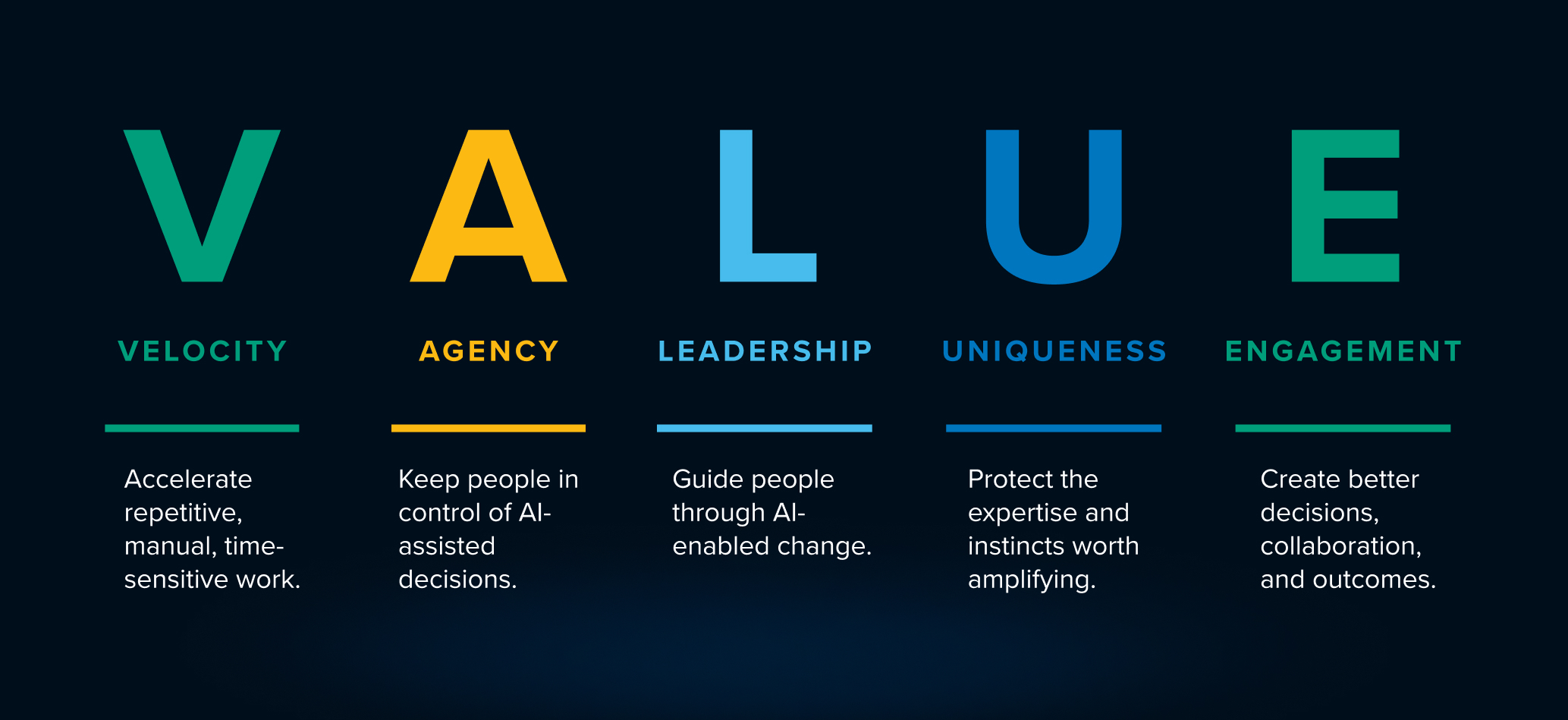 VALUE-Framework-1