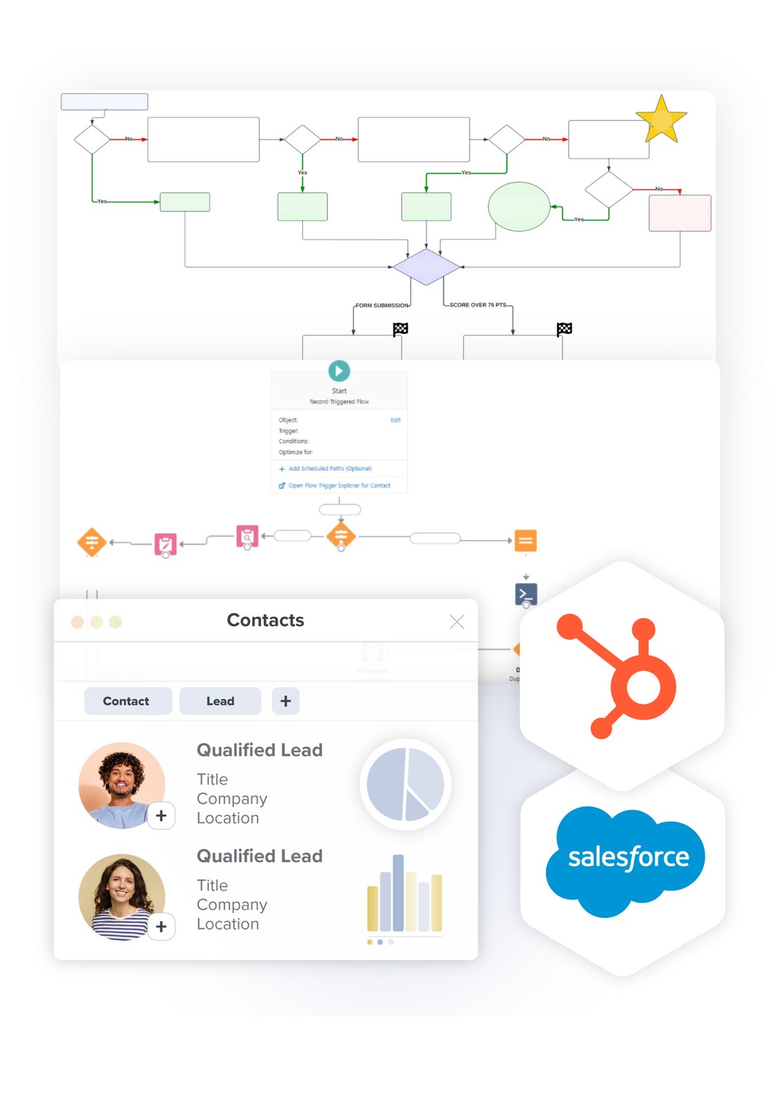 Screenshots of Salesforce Flow