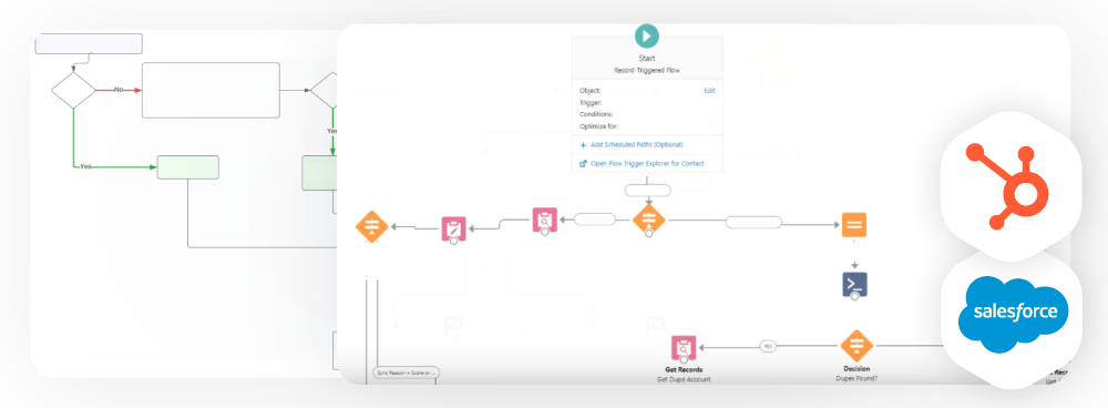 Screenshots of Salesforce Flow