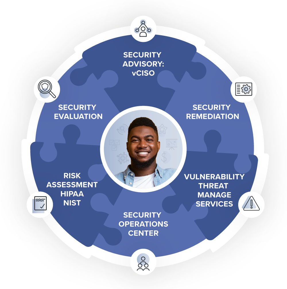 Chart showing the comprehensive services offered: Security Advisory: vCISO, Security Remediation, Vulnerability Threat Manage Services, and Others.