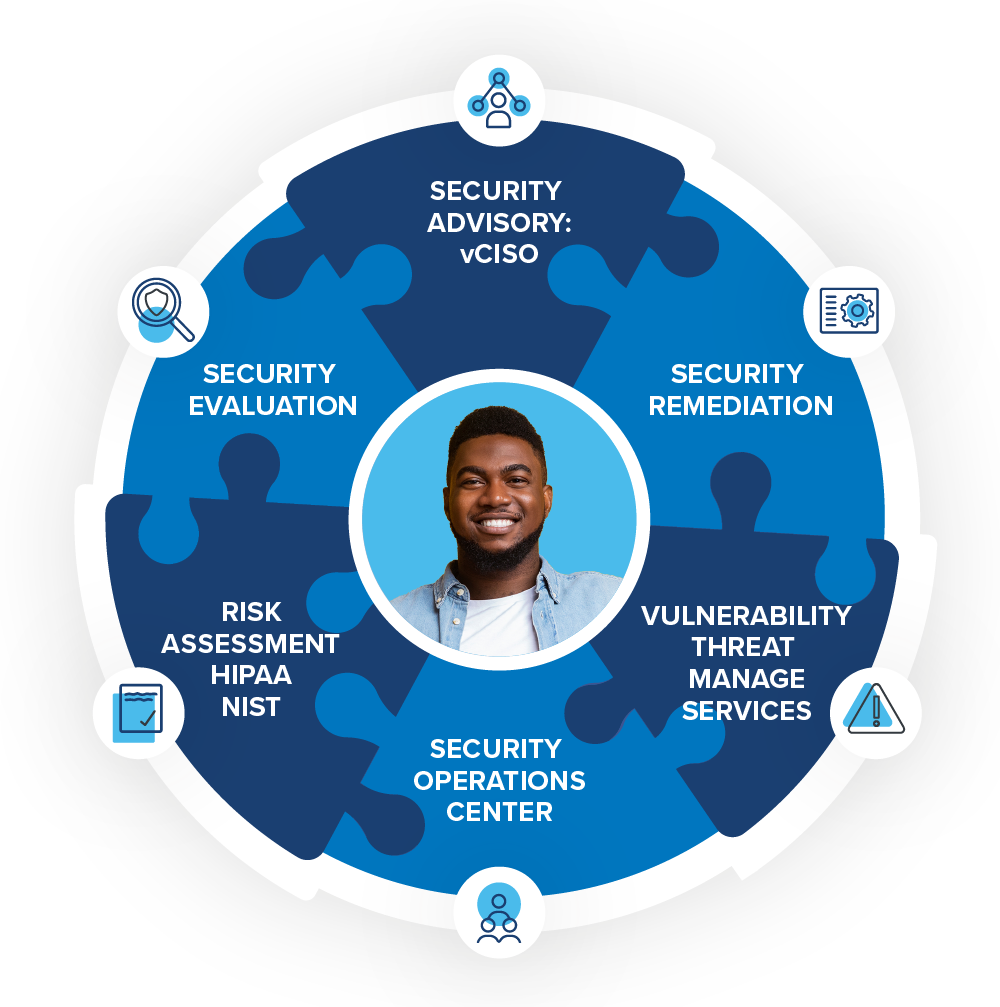 Chart showing the comprehensive services offered: Security Advisory: vCISO, Security Remediation, Vulnerability Threat Manage Services, and Others. Chart showing the comprehensive services offered: Security Advisory: vCISO, Security Remediation, Vulnerability Threat Manage Services, and Others.