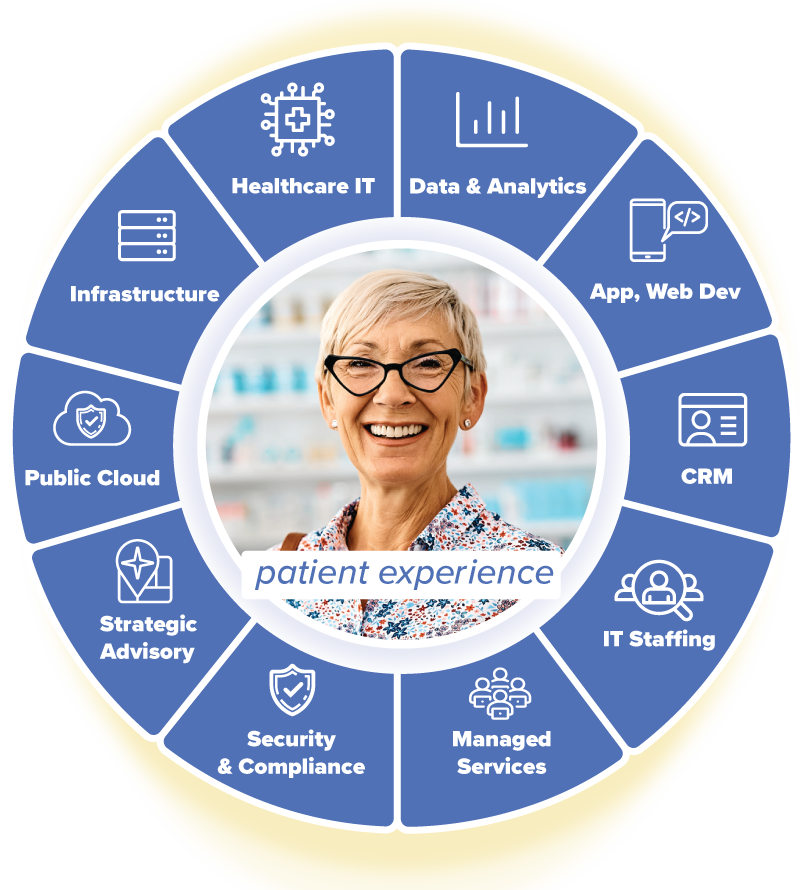 HealthcareIT Infographic