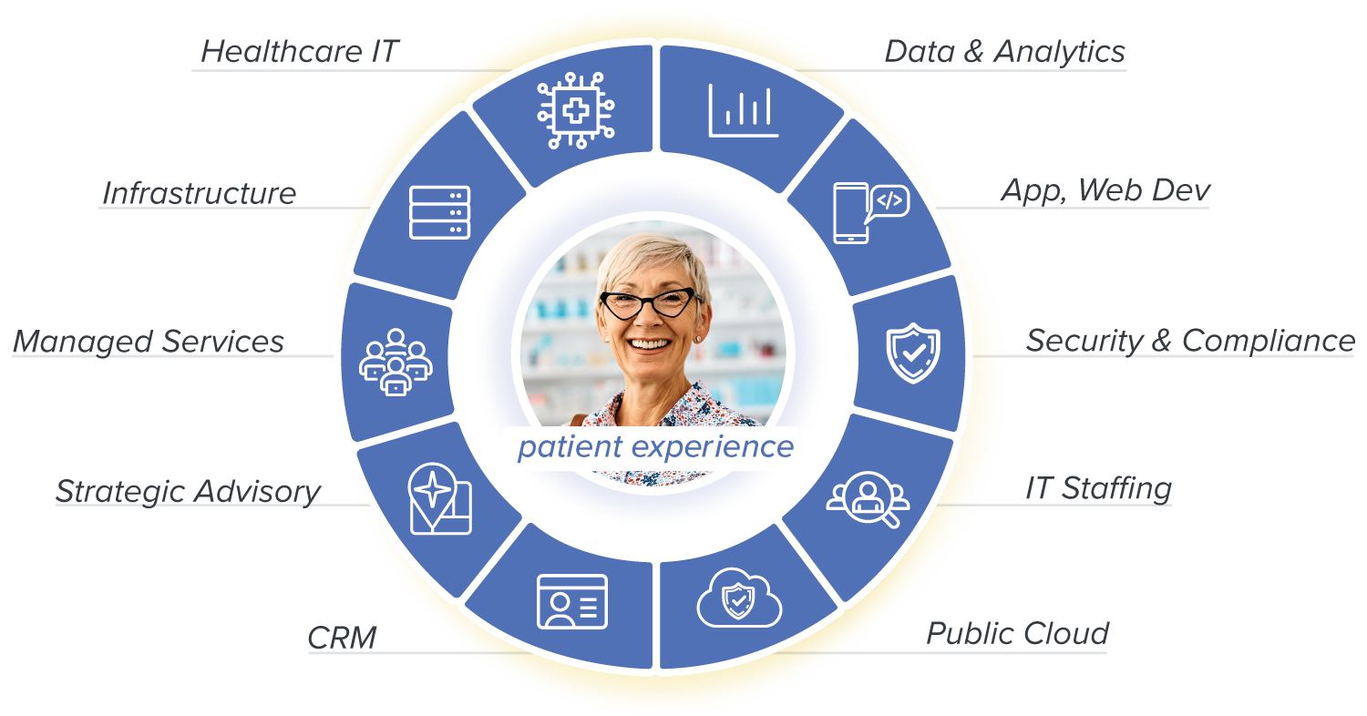 Patient-Experience-HealthcareIT-Infographic-L1hc