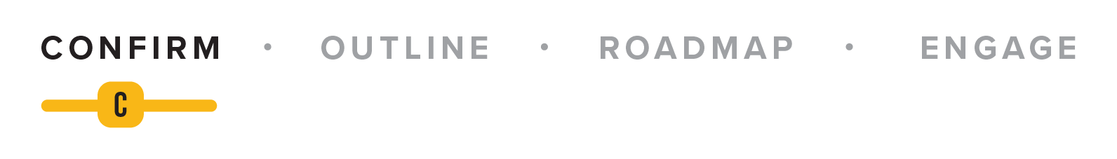 Confirm, Outline, Roadmap, Engage Confirm, Outline, Roadmap, Engage