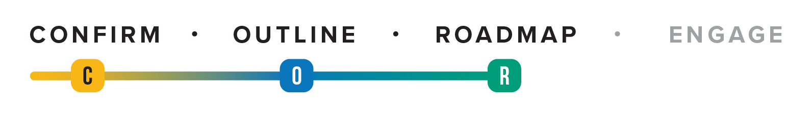 Confirm, Outline, Roadmap, Engage Confirm, Outline, Roadmap, Engage