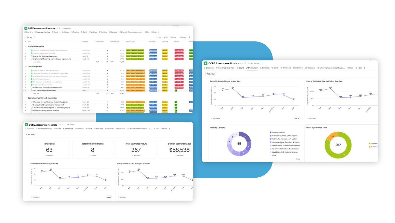 Asana dashboards showing tracking, timelines, and data Asana dashboards showing tracking, timelines, and data