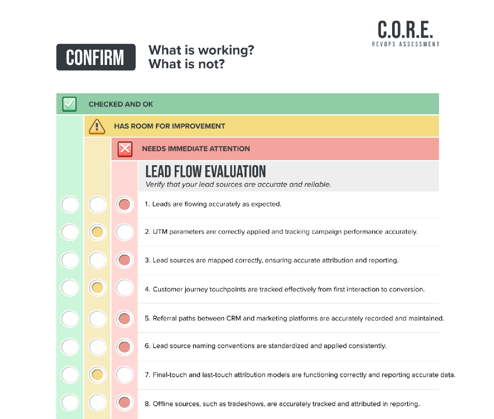 Sample of a website inspection showing three main scores: checked and OK, has room for improvement, or needs immediate attention. Sample of a website inspection showing three main scores: checked and OK, has room for improvement, or needs immediate attention.