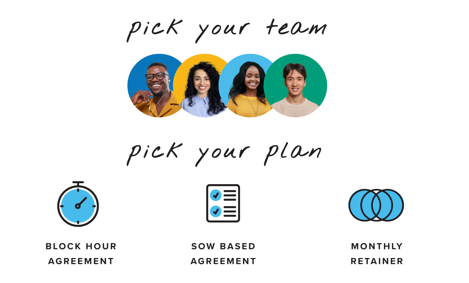 Pick Your Team and Pick Your Plan of Block Hour Agreements, SOW-based Agreements, or a monthly retainer Pick Your Team and Pick Your Plan of Block Hour Agreements, SOW-based Agreements, or a monthly retainer