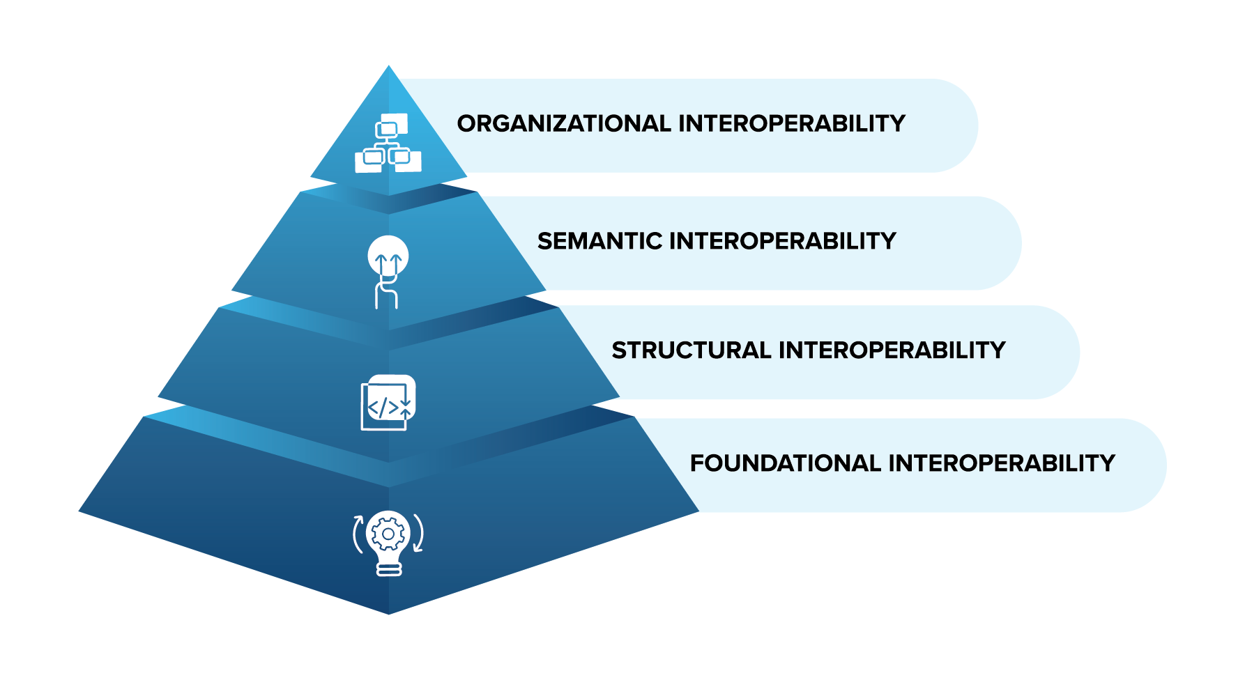 interoperability-infographic