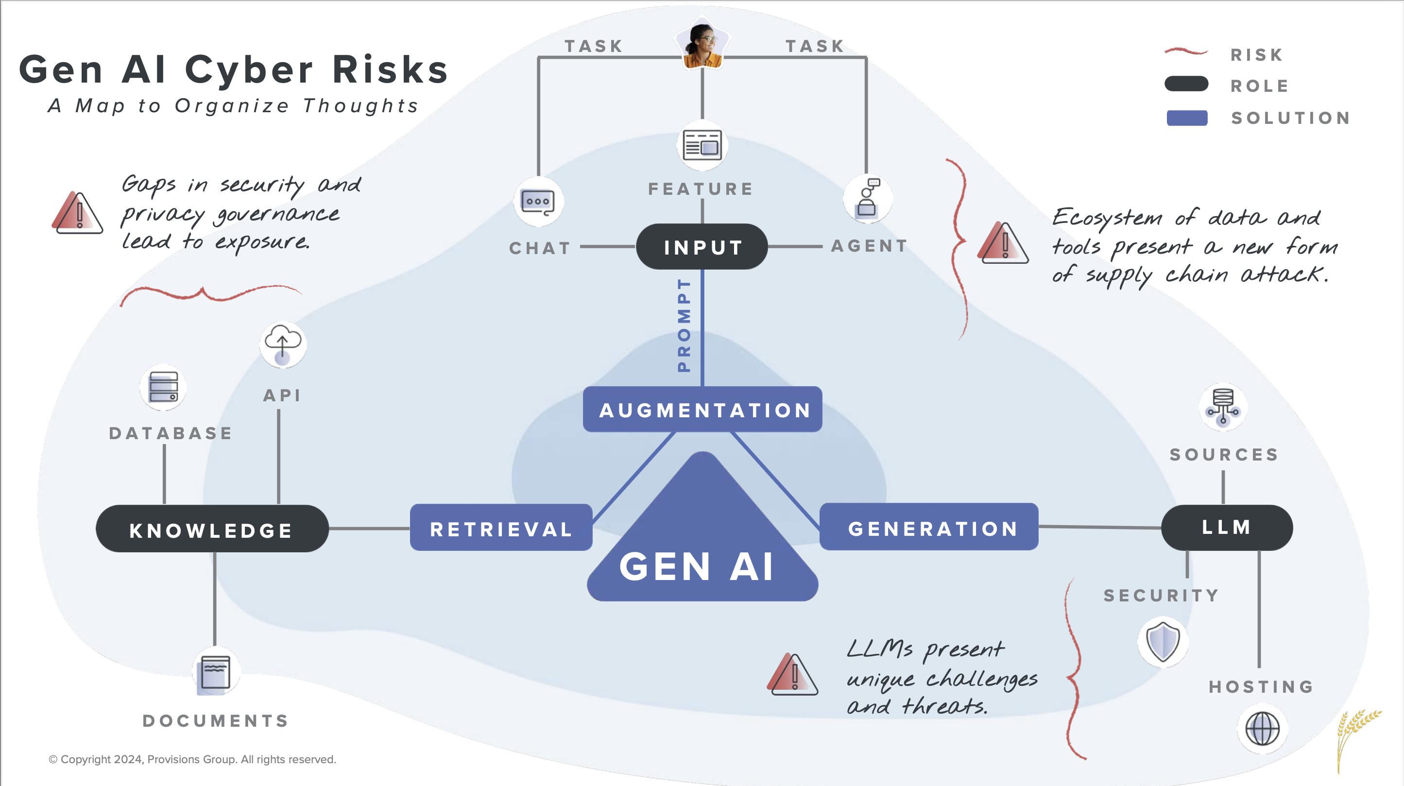 4 Cyber Risks With Generative AI